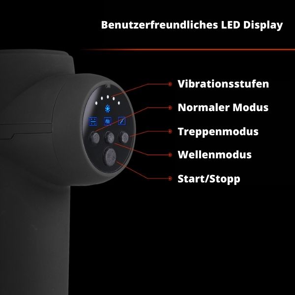 Deltagun LED Display